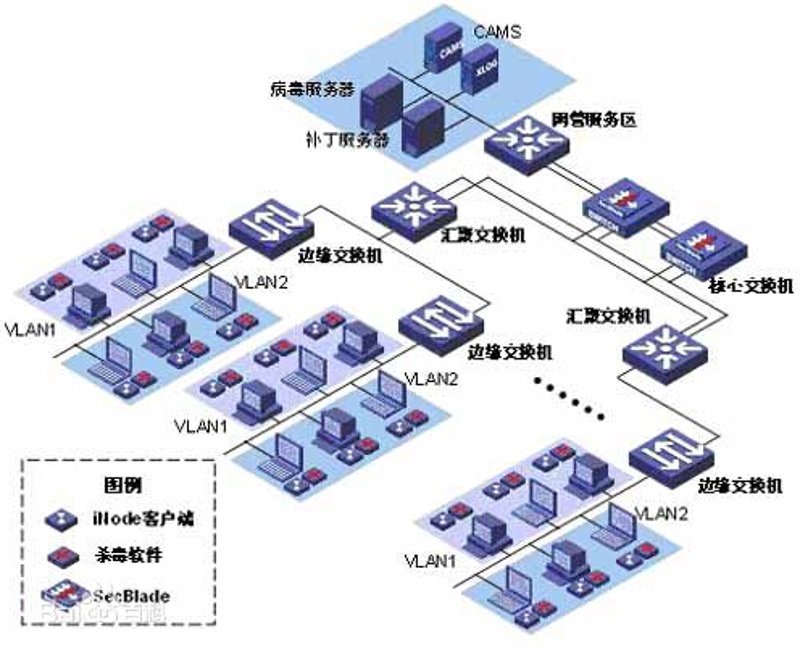 软件定制开发：企业数字化转型的关键