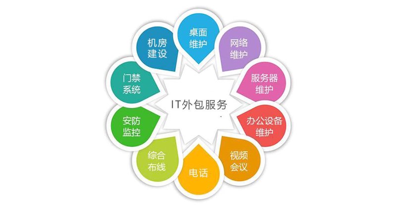 上海软件开发：把握技术潮流，抢占市场先机